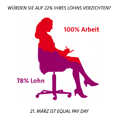 Equal pay Day 2014