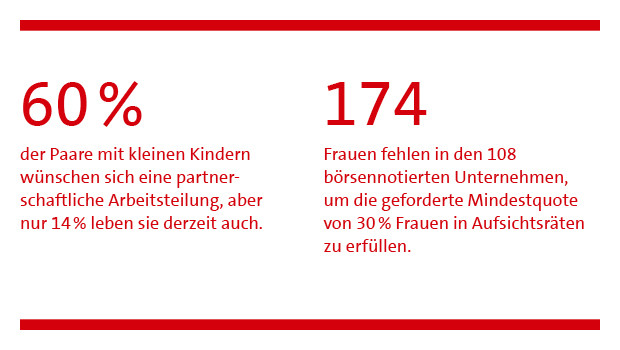 ModerneFamilie