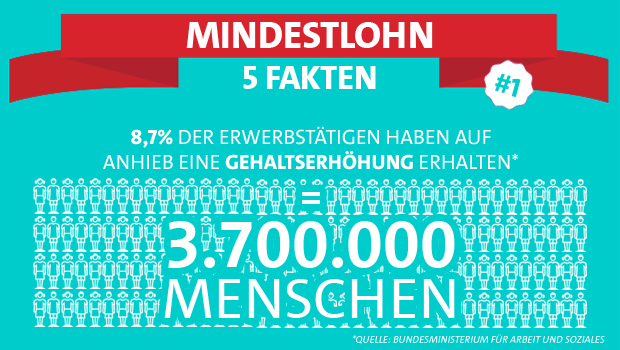 Mindestlohn wirkt